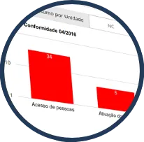 GERENCIAMENTO DE NÃO CONFORMIDADES