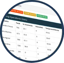 RANKING DE OPERADORES